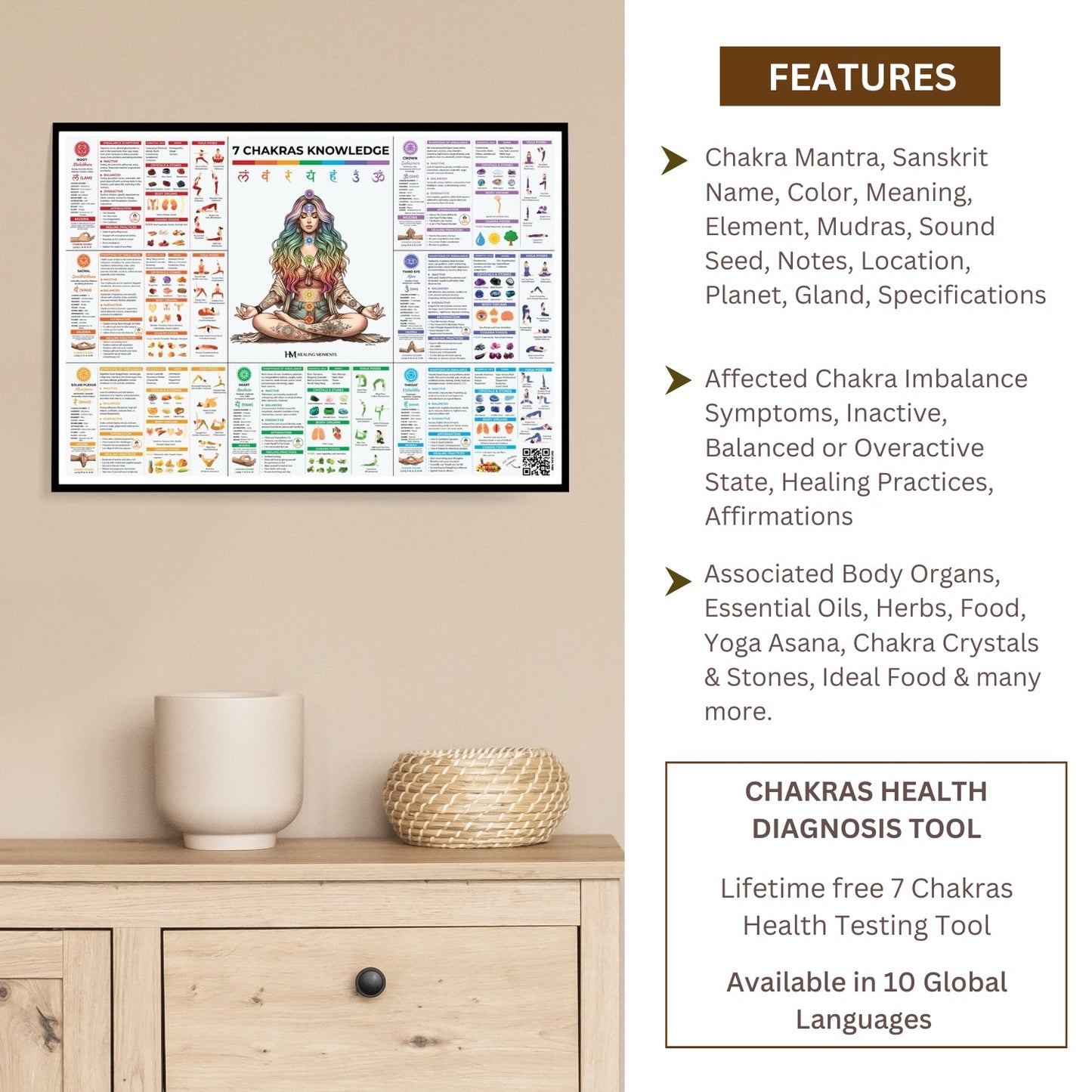 7 Chakra Knowledge Poster – Your Ultimate Guide To Chakra Healing with Chakra Diagnosis Tool Healing Moments