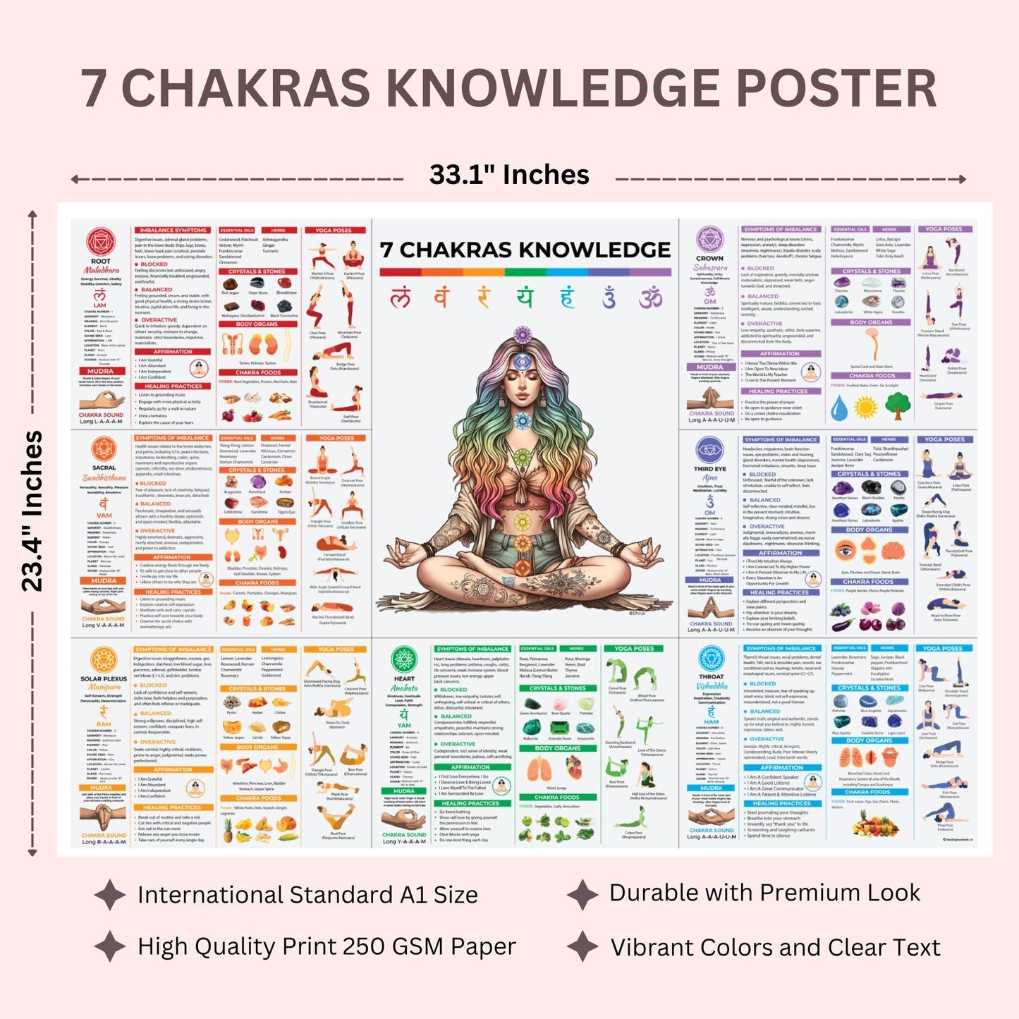7 Chakra Knowledge Poster – Your Ultimate Guide To Chakra Healing with Chakra Diagnosis Tool Healing Moments