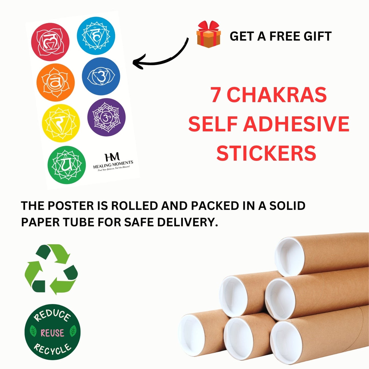 7 Chakra Knowledge Poster – Your Ultimate Guide To Chakra Healing with Chakra Diagnosis Tool Healing Moments