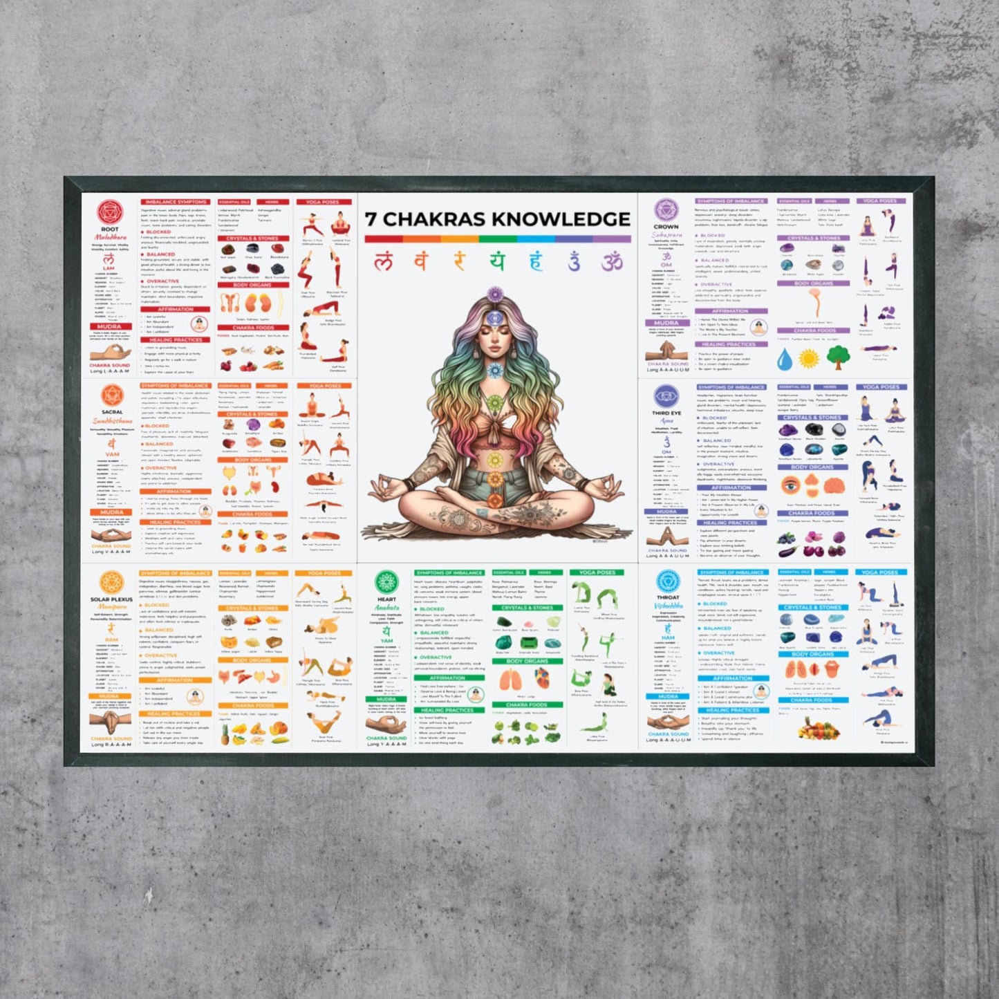 7 Chakra Knowledge Poster – Your Ultimate Guide to Balance and Wellness Healing Moments