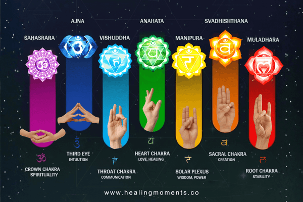 Unlock Energy with Chakra Hand Mudras: The Sacred Science of Healing through the Hands