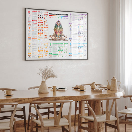 7 Chakra Knowledge Poster – Your Ultimate Guide to Balance and Wellness Healing Moments
