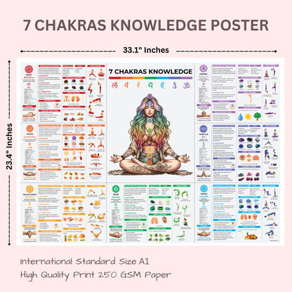 7 Chakra Knowledge Poster – Your Ultimate Guide to Balance and Wellness Healing Moments
