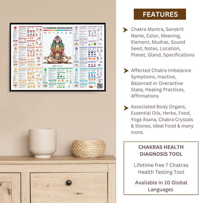 7 Chakra Knowledge Poster – Your Ultimate Guide To Chakra Healing with Chakra Diagnosis Tool Healing Moments