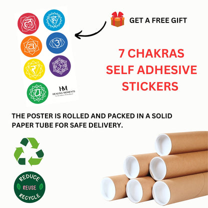 7 Chakra Knowledge Poster – Your Ultimate Guide To Chakra Healing with Chakra Diagnosis Tool Healing Moments